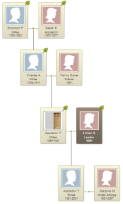 miles family tree